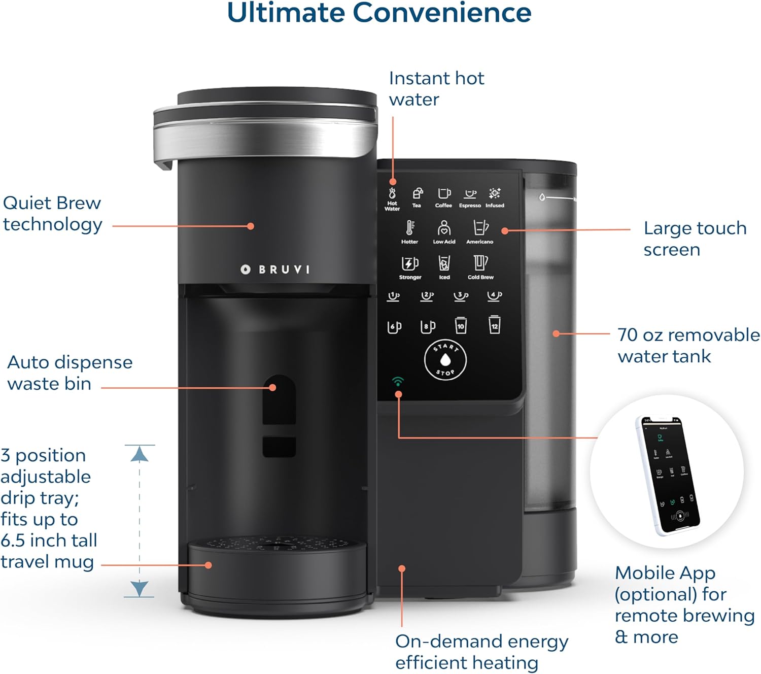 Single-Serve Coffee Maker Bund - Coffee Plus Tea recension och pris