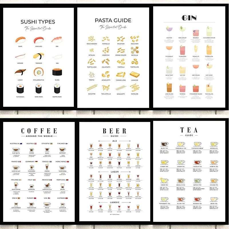 Modern Wall Art Picture Guides - Coffee Tea Poster recension och pris